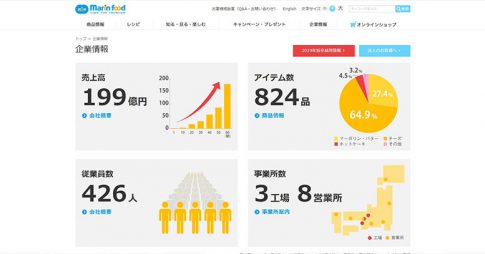 スマートフォン対応化、MovableType7アップデート、SSL化